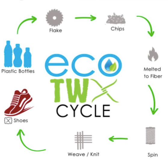 twisted x women's eco shoes