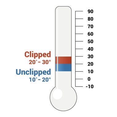 LeMieux Heavy Weight Turnout Blanket