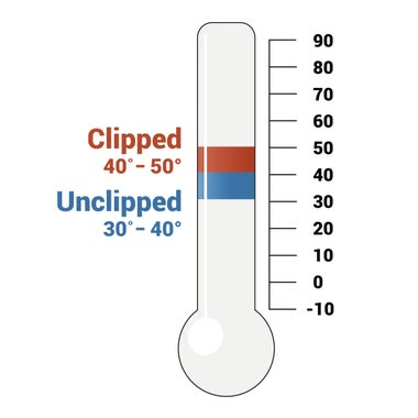 WeatherBeeta Light Weight Turnout Sheets & Blankets