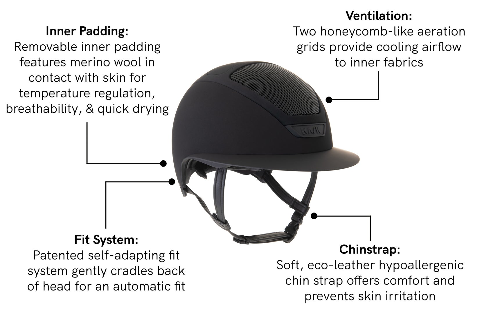 Kask Helmet Buying Guide