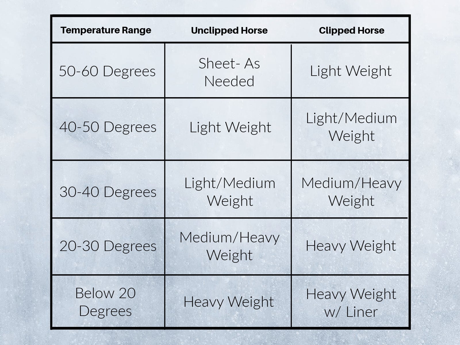 When to Blanket a Horse