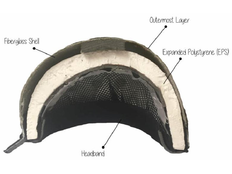 The inner layers of a Charles Owen riding helmet
