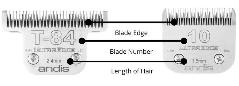 A diagram showing the parts of the clipper blade and where to locate blade numbers and the length of hair.