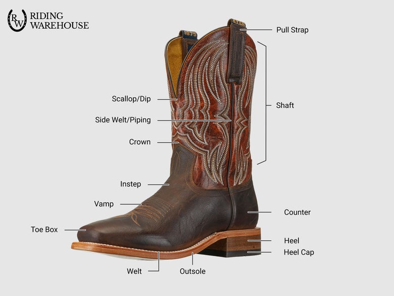 Parts of a cowboy boot