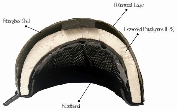 How to measure and fit a riding helmet - Charles Owen