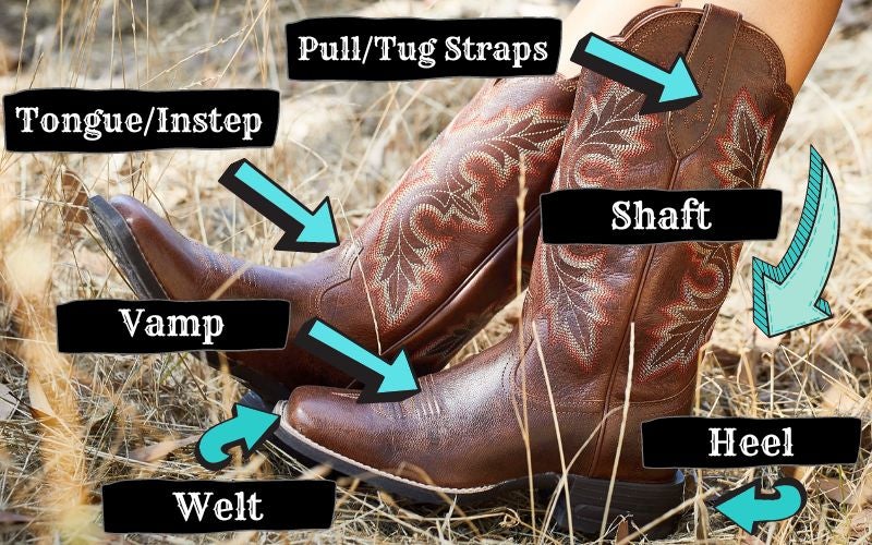 Graphic showing all the different parts of the cowboy boot.