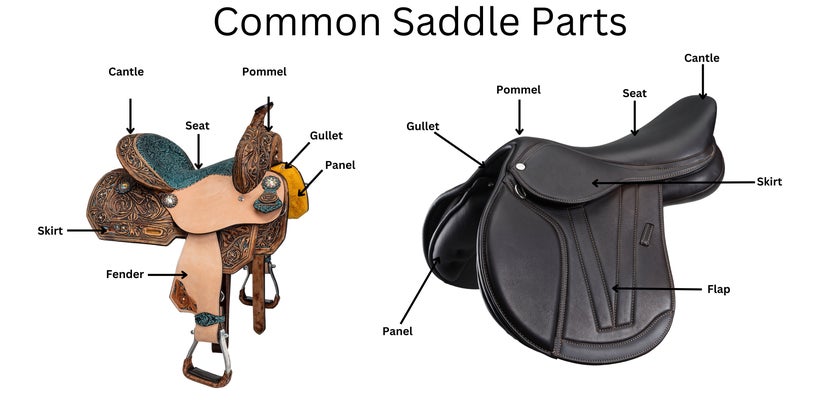 Diagram on the common parts of a Western and English saddle