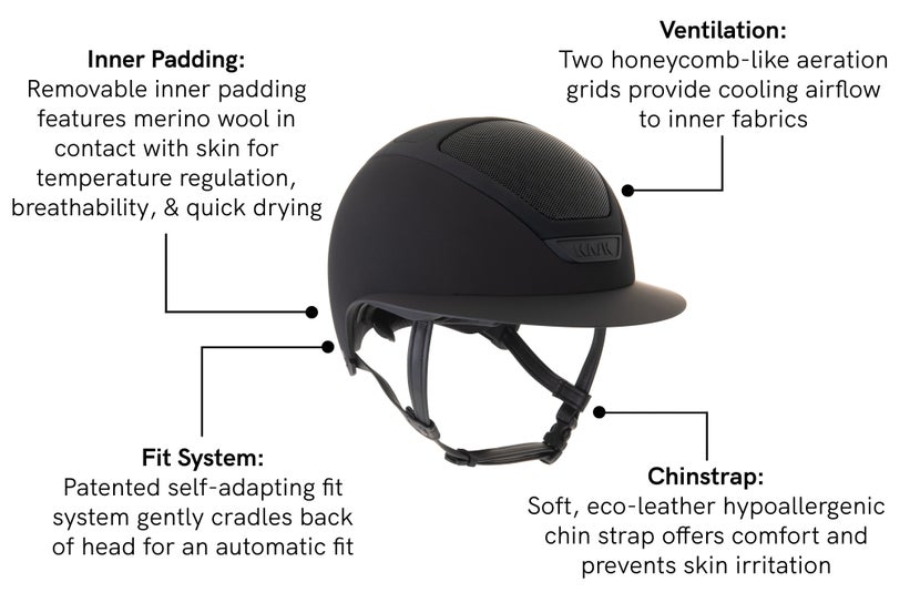 Kask Helmet Buying Guide