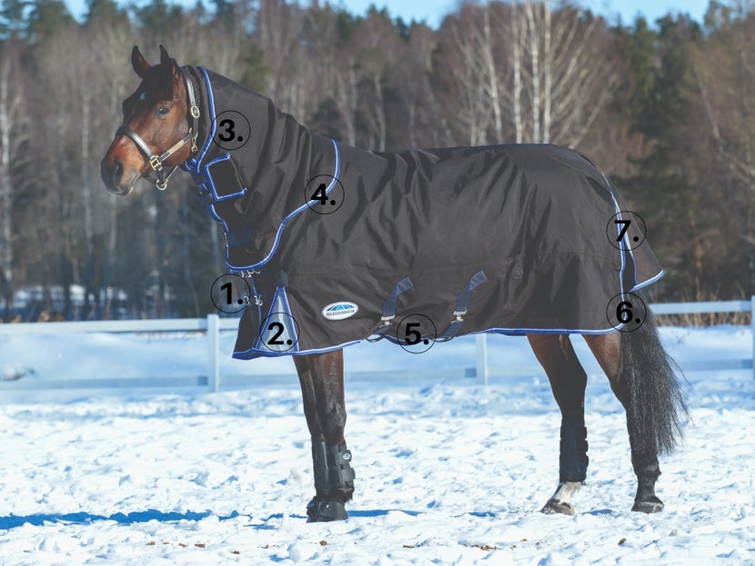 horse blanket features including shoulder gussets, front buckles and tail flap