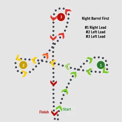 Barrel Race pattern diagram with the left barrel first. A dotted path shows direction and colored arrows coordinate with the barrel that the path is going around. 